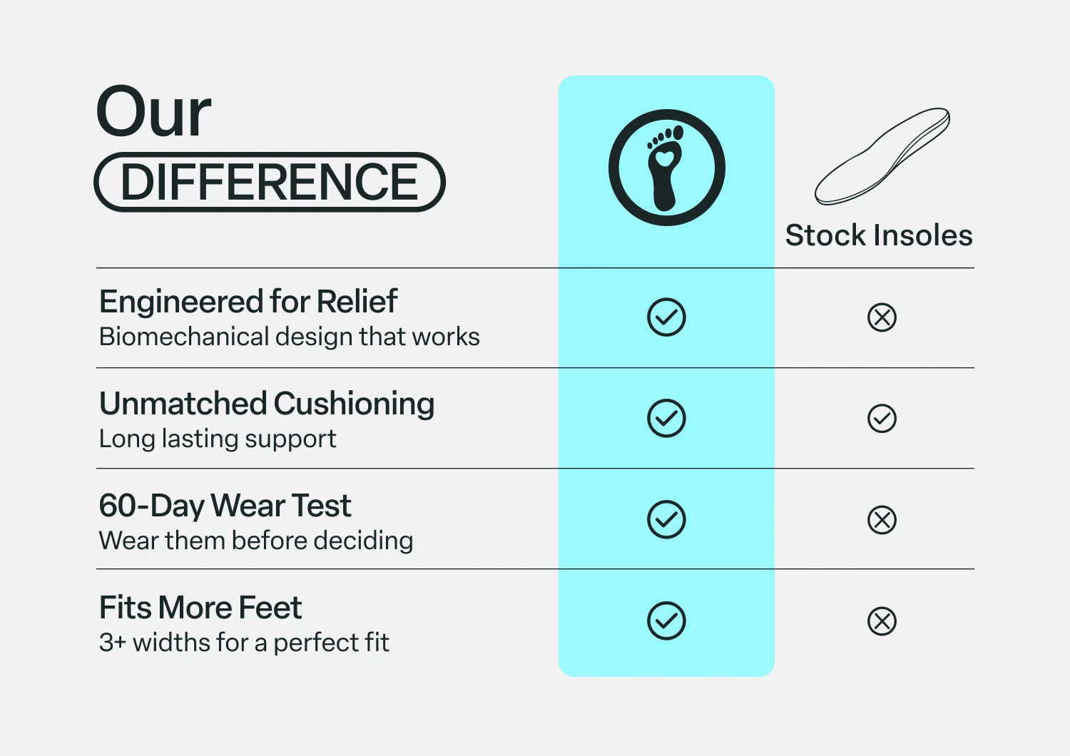 OFG Women's Orthotic Insoles 8 OFG Women's Orthotic Insoles