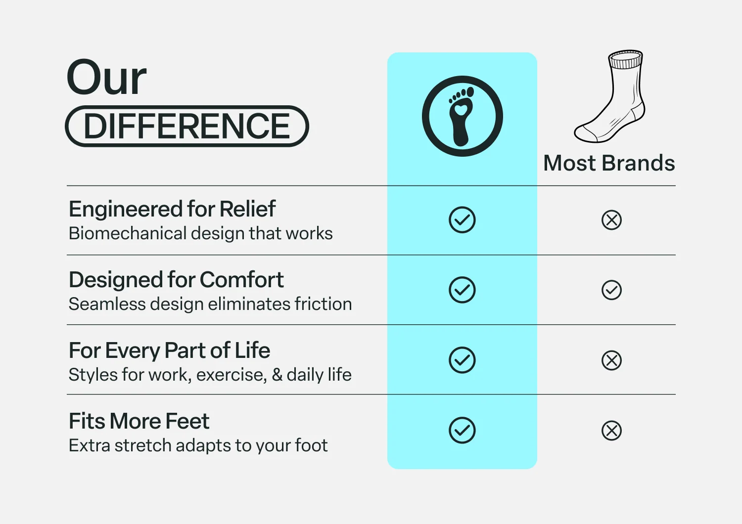 Bunion Relief, Padded Low Cut Socks - White 8 Bunion Relief, Padded Low Cut Socks - White
